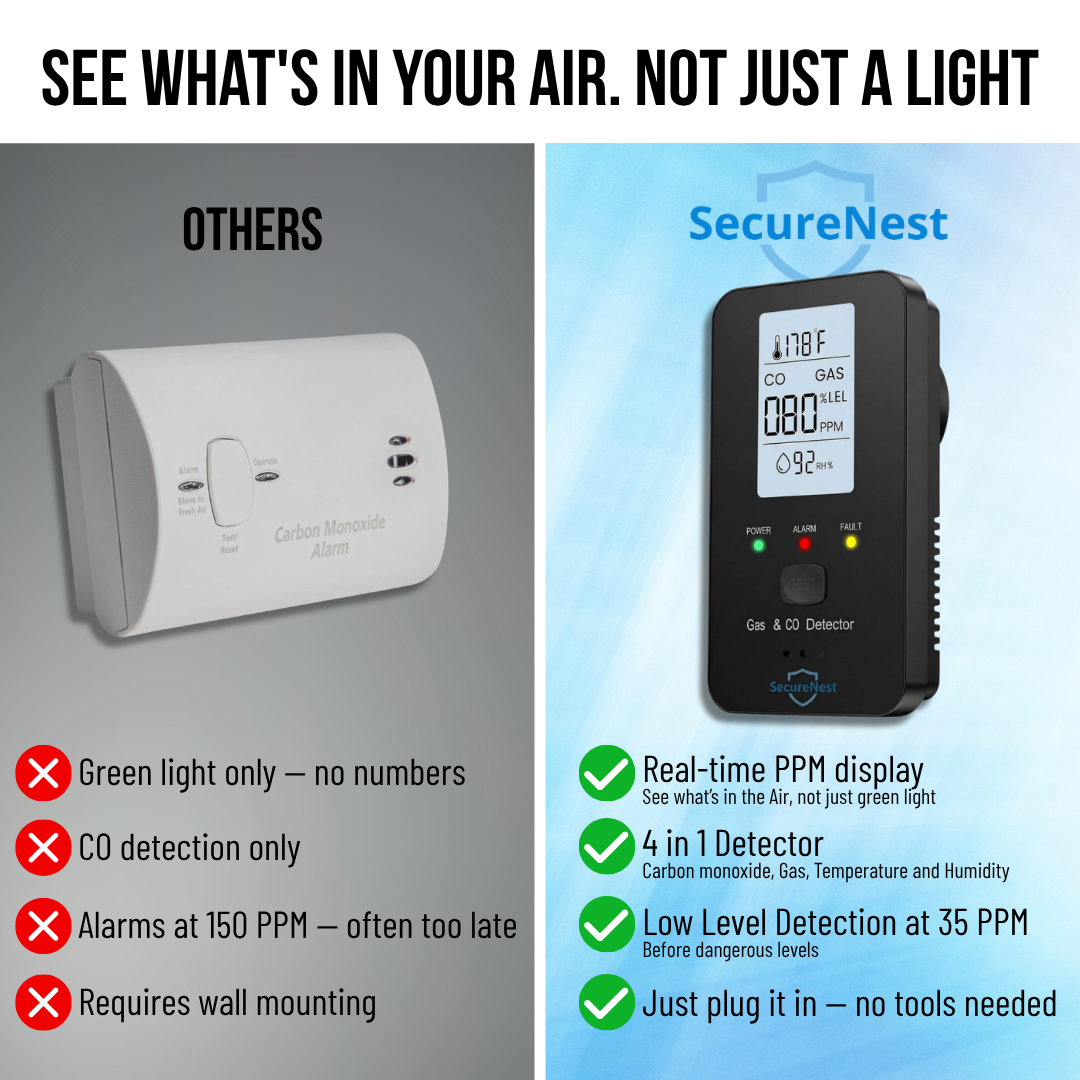 SecureNest™ 4 in 1 CO Detector